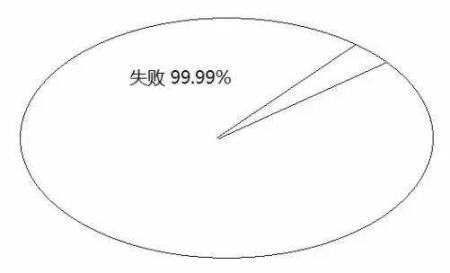 告訴你孩子：幾年的放縱，換來的是一生卑微